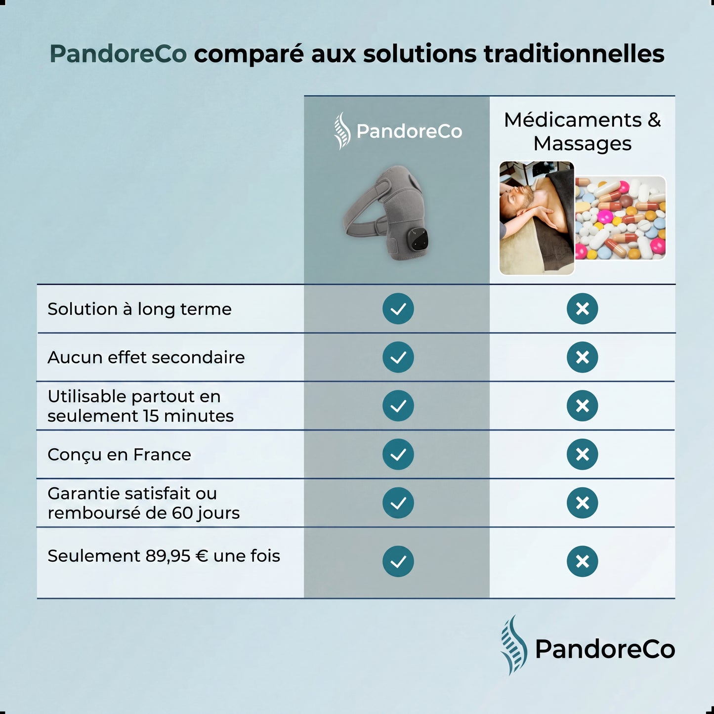 Pandore Masseur d'Épaules 3-en-1™