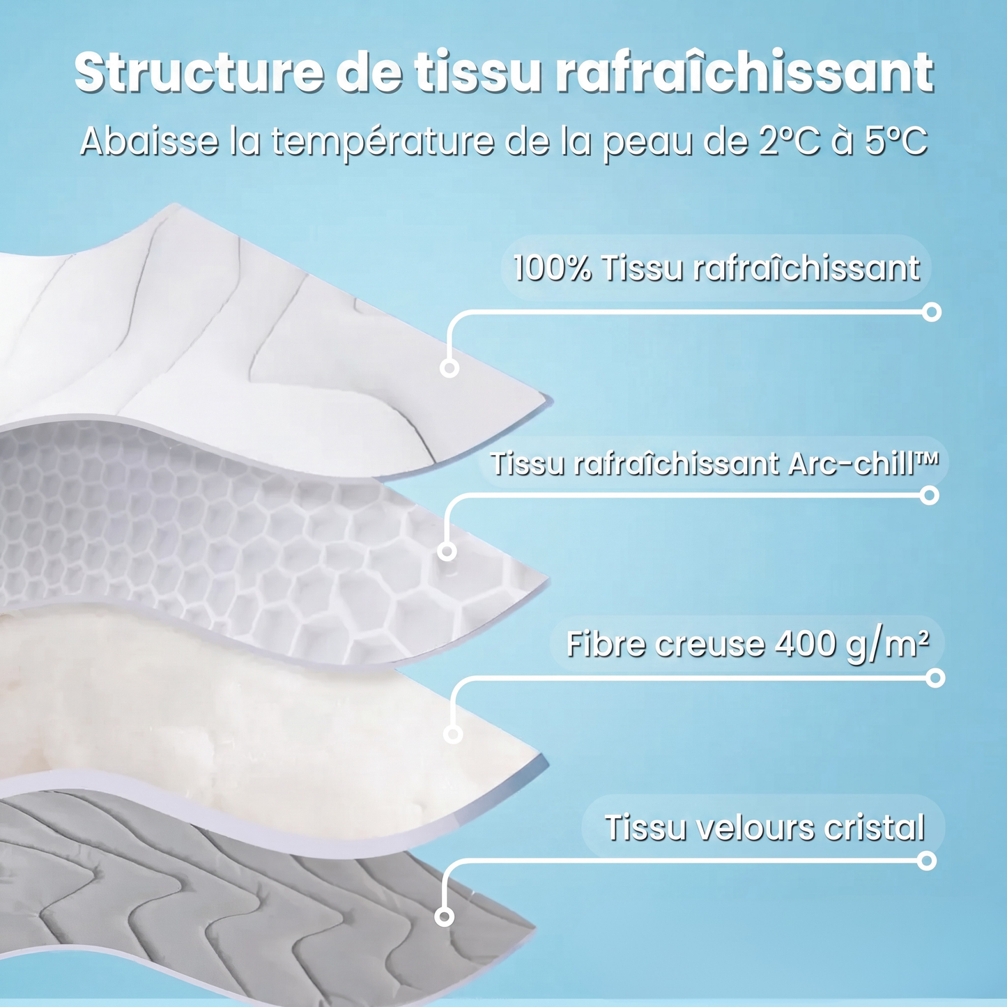 Tapis rafraîchissant pour chiens
